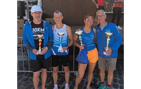 Résultats du week-end